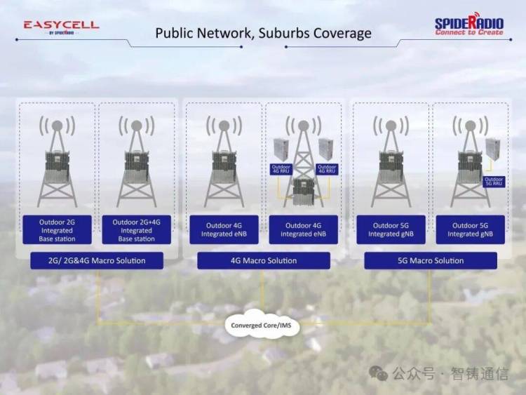 GITEX GLOBAL 2025 | 智联无限 铸就非凡 | 智铸通信邀您共赴迪拜【展位号：H23-C35】