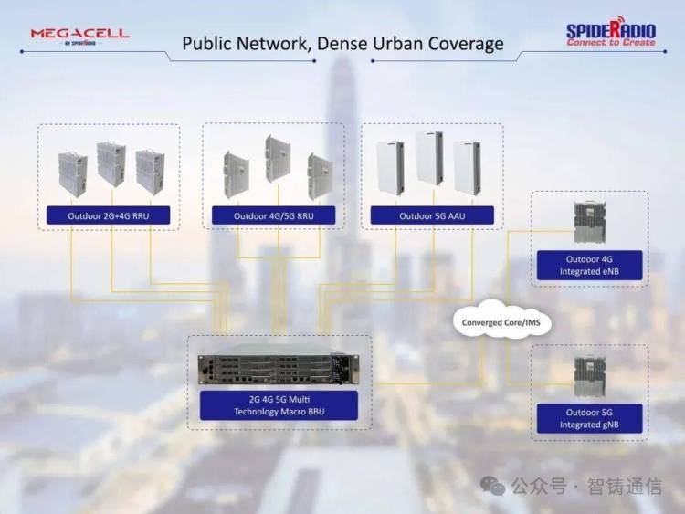 GITEX GLOBAL 2025 | 智联无限 铸就非凡 | 智铸通信邀您共赴迪拜【展位号：H23-C35】