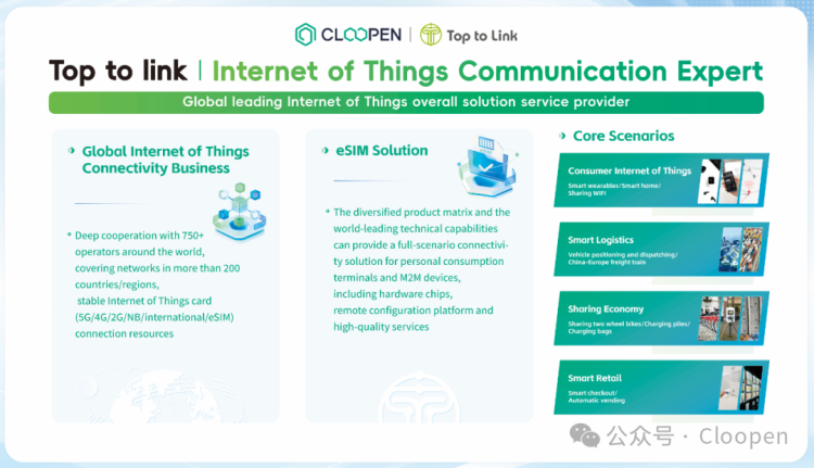 Cloopen亮相迪拜 GITEX 2025，展示数智化出海新范式