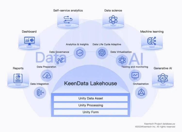 GITEX GLOBAL 2025 丨 科杰科技展示Data&AI 数据基础设施解决方案，共探数智未来