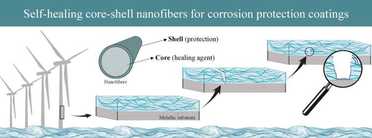 越南涂料展：三种突破性技术重塑行业