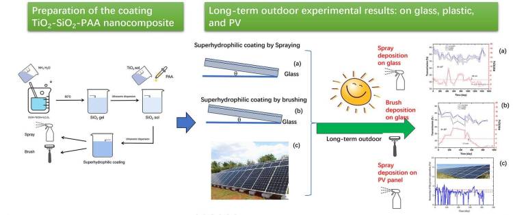 越南涂料展：三种突破性技术重塑行业