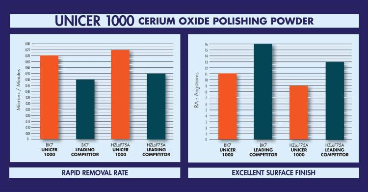 德国光博会Universal Photonics推UNICER 1000高效抛光粉