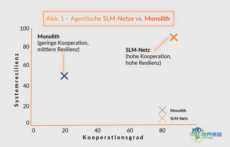 小模型，大作为