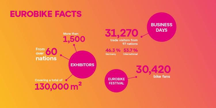 EUROBIKE 2026：国际自行车贸易展览盛会