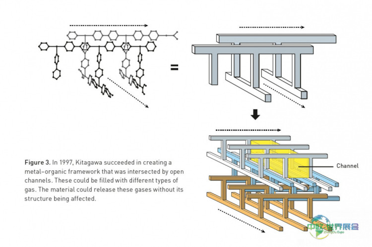 诺贝尔化学奖图示