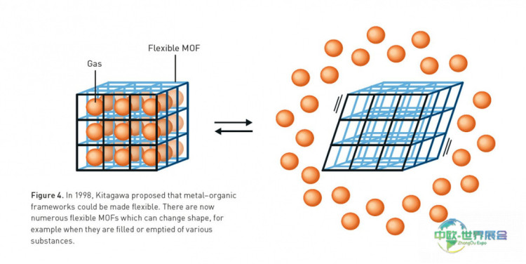 MOF结构示意图