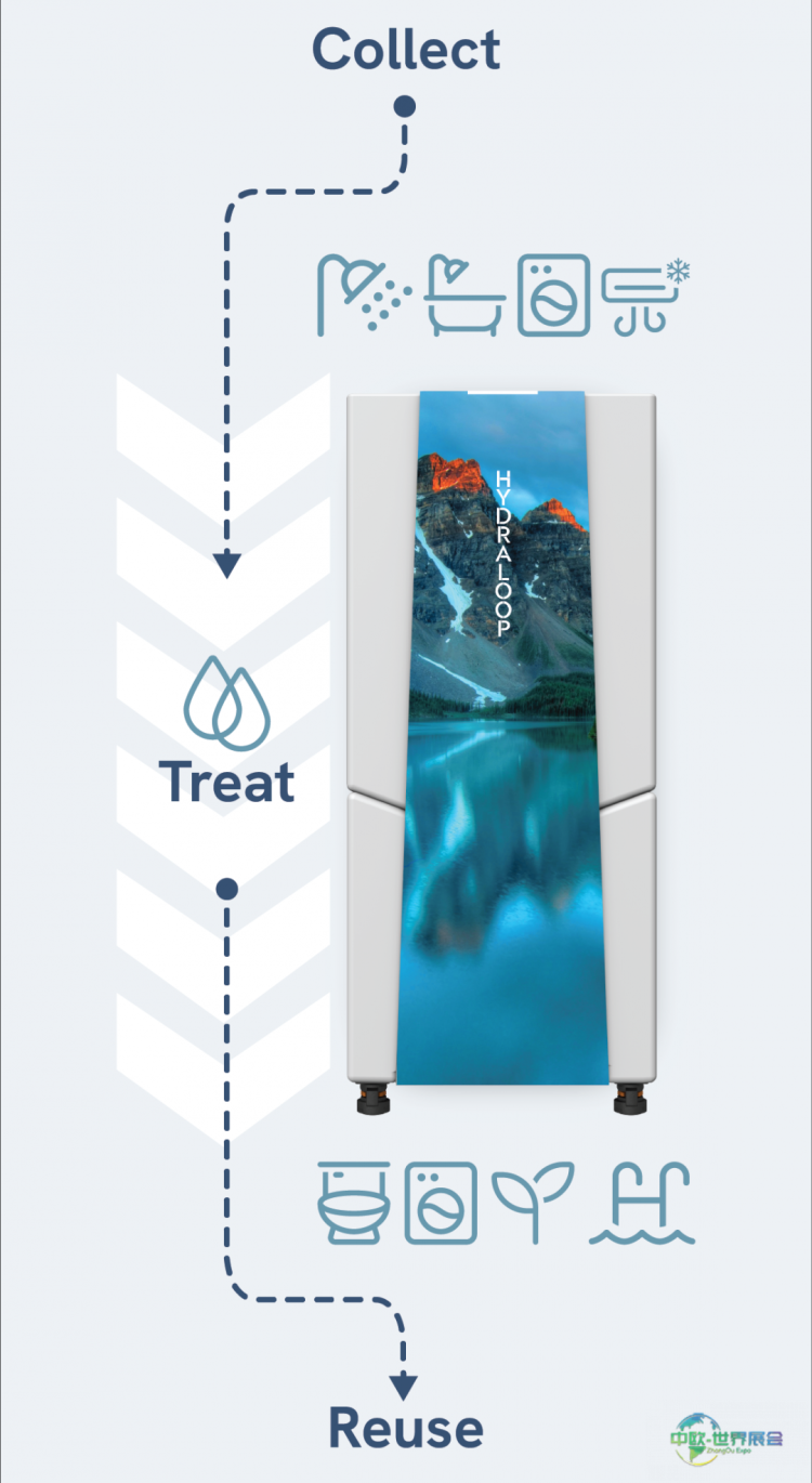 Hydraloop灰水处理系统示意图2025