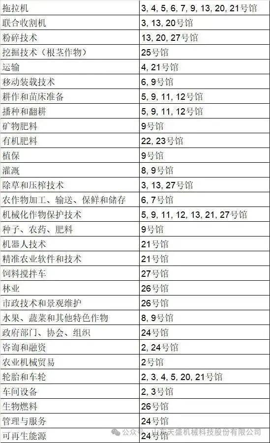 蓄力出征！山东天盛机械携核心实力亮相2025年Agritechnica德国汉诺威农机展
