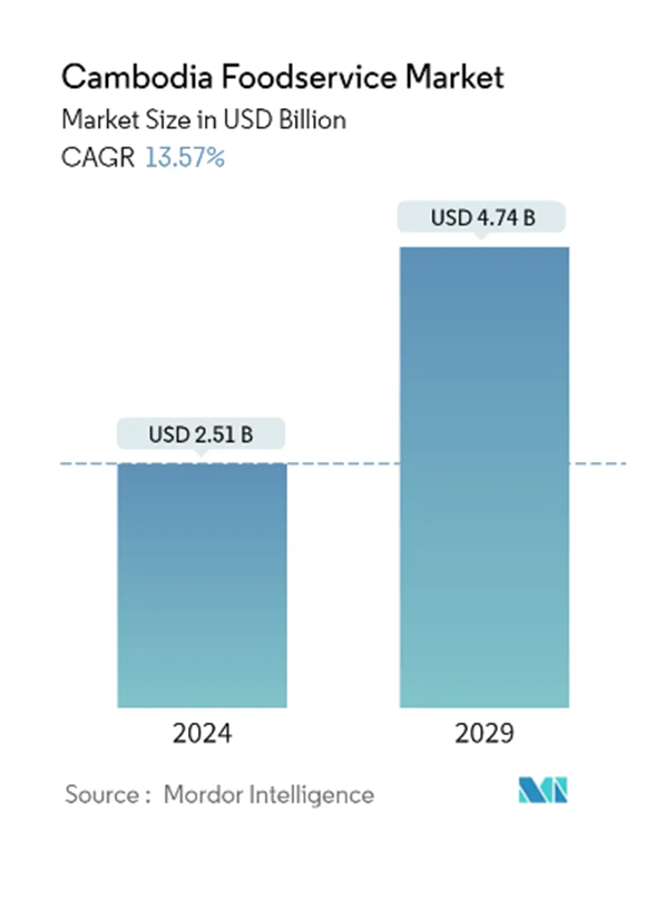 2026年柬埔寨金边食品展揭示市场趋势与未来机遇