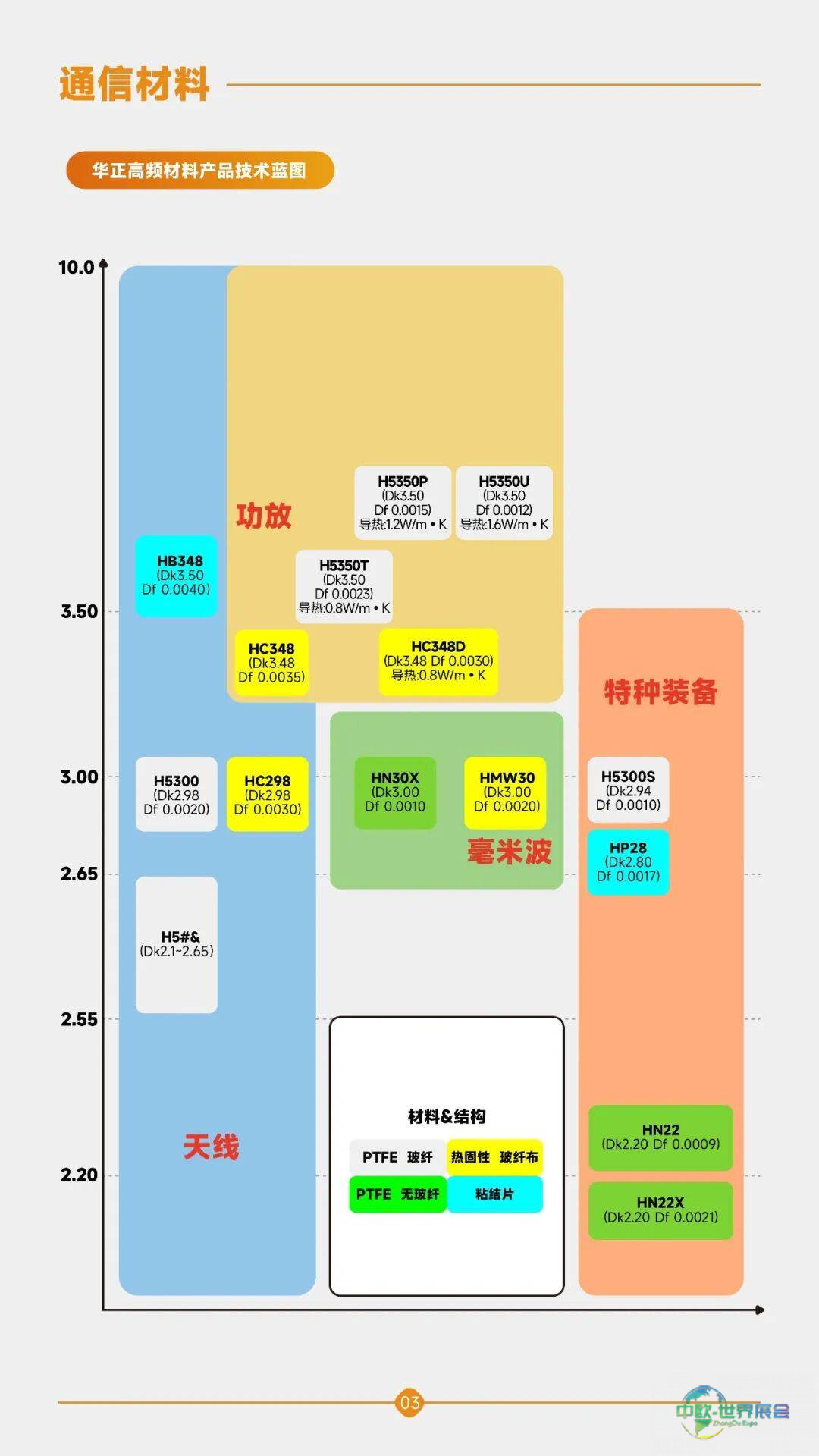 华正新材TPCA Show 2025中国台湾电路板产业国际展参展回顾｜以材料创新，锚定AI新机遇