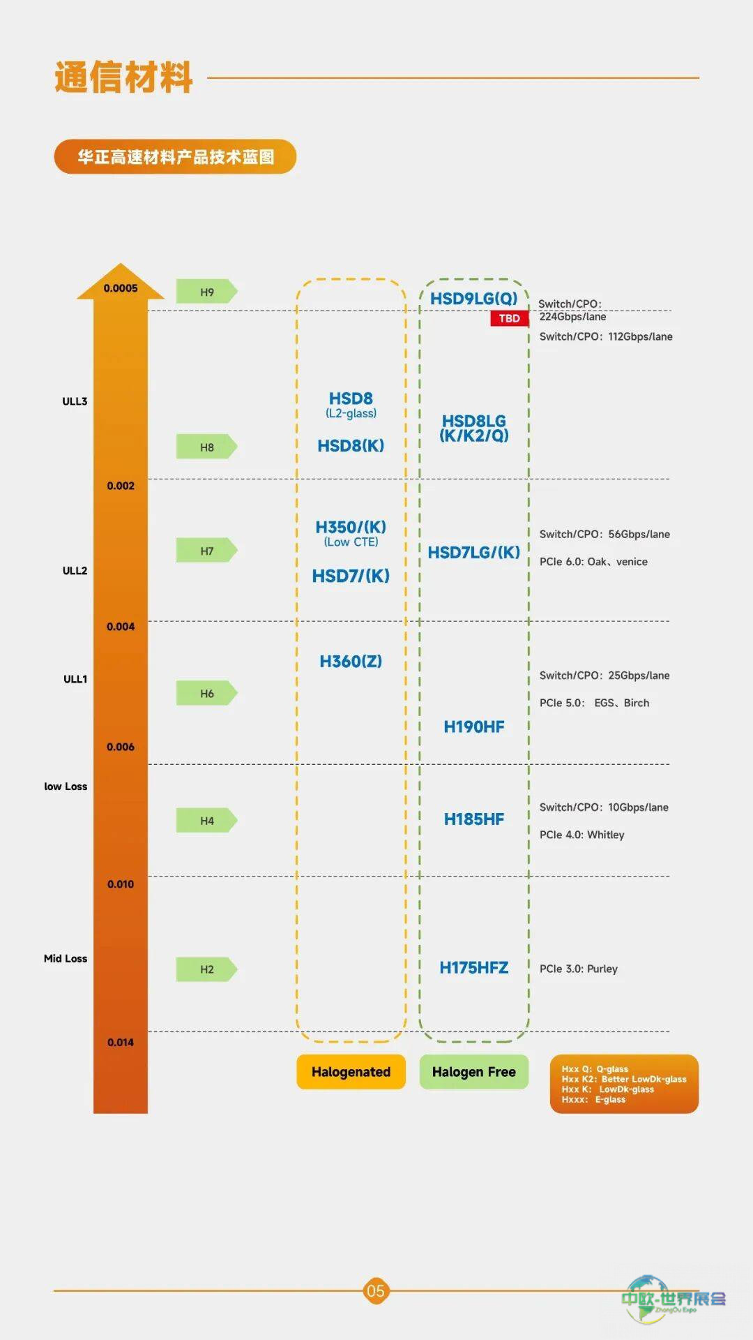 华正新材TPCA Show 2025中国台湾电路板产业国际展参展回顾｜以材料创新，锚定AI新机遇