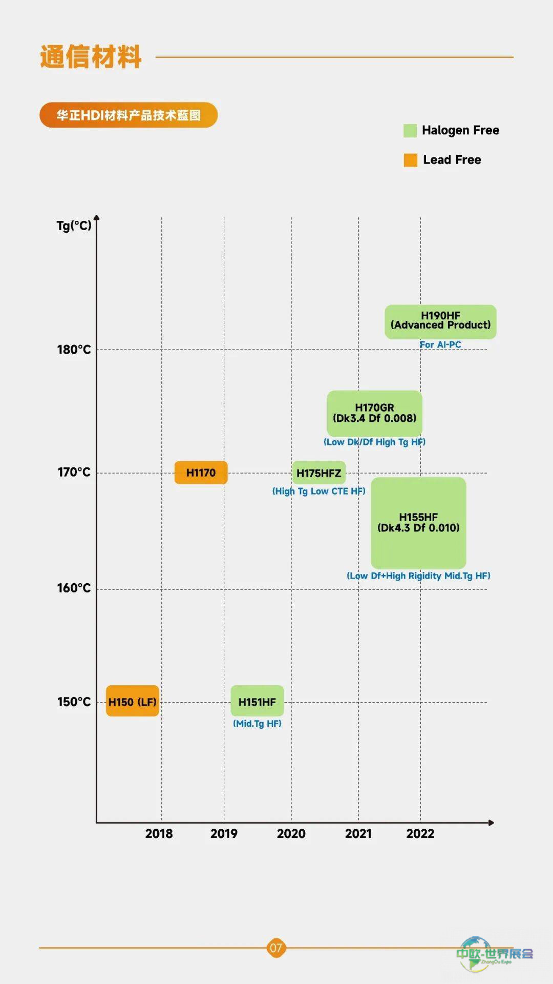 华正新材TPCA Show 2025中国台湾电路板产业国际展参展回顾｜以材料创新，锚定AI新机遇