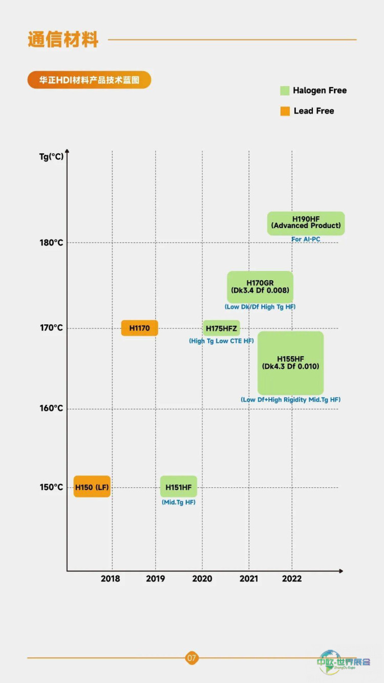 华正新材TPCA Show 2025中国台湾电路板产业国际展参展回顾｜以材料创新，锚定AI新机遇