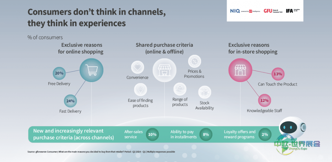 消费者不在意渠道，他们在意体验