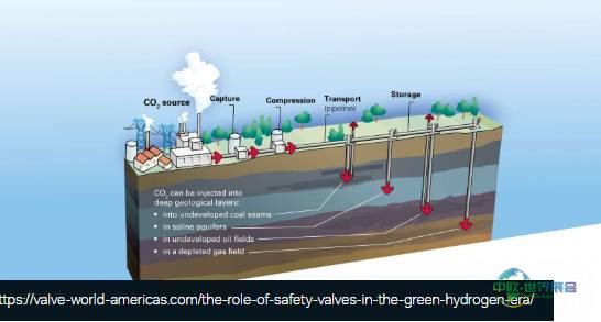2025年美国德克萨斯州休斯顿国际碳捕获技术能源博览会：参展商Goetze Valves NA, Inc