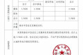 关于某村庄征地事宜，泰安一地计划征收3.96公顷土地