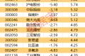 主力资金动向|两股收盘前获大单抢筹