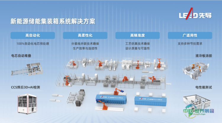 先导智能圆满亮相2025年The Battery Show North America，引领电池智造新潮流