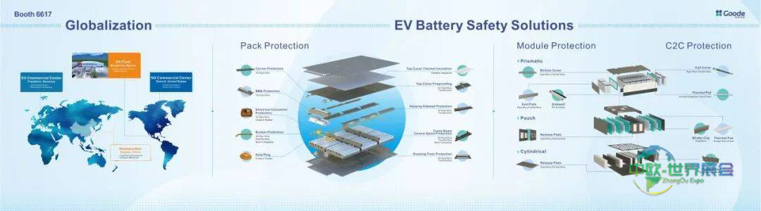 【公司动态】固德电材亮相2025北美电池展，展示新能源汽车电池热失控防护方案与铜铝复合材料