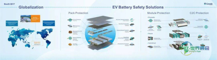 【公司动态】固德电材亮相2025北美电池展，展示新能源汽车电池热失控防护方案与铜铝复合材料