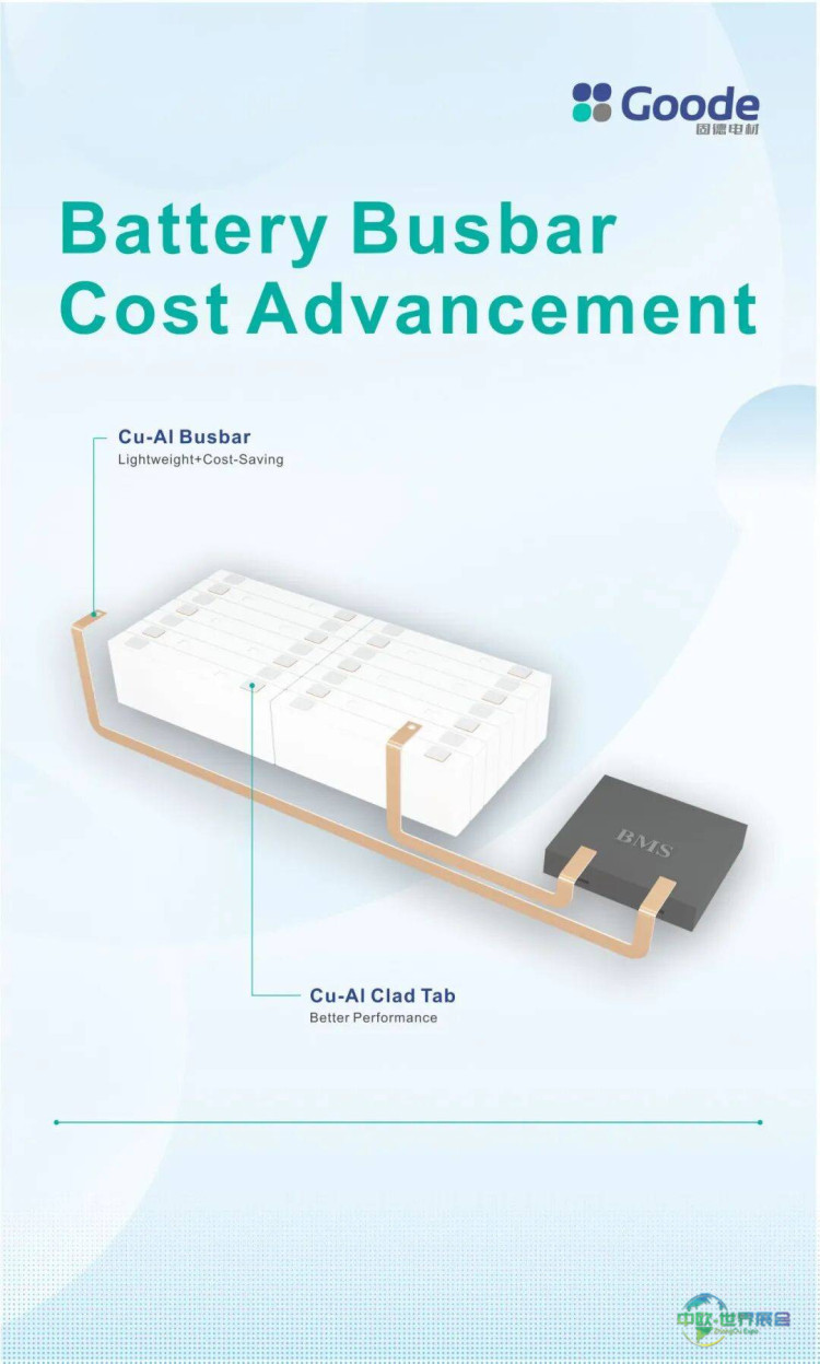 【公司动态】固德电材亮相2025北美电池展，展示新能源汽车电池热失控防护方案与铜铝复合材料