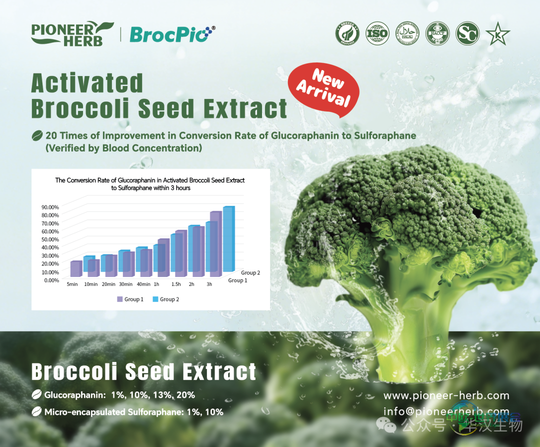 圆满收官！华汉生物在 2025 SupplySide Global美国天然健康和创新原料展绽放健康原料新活力！