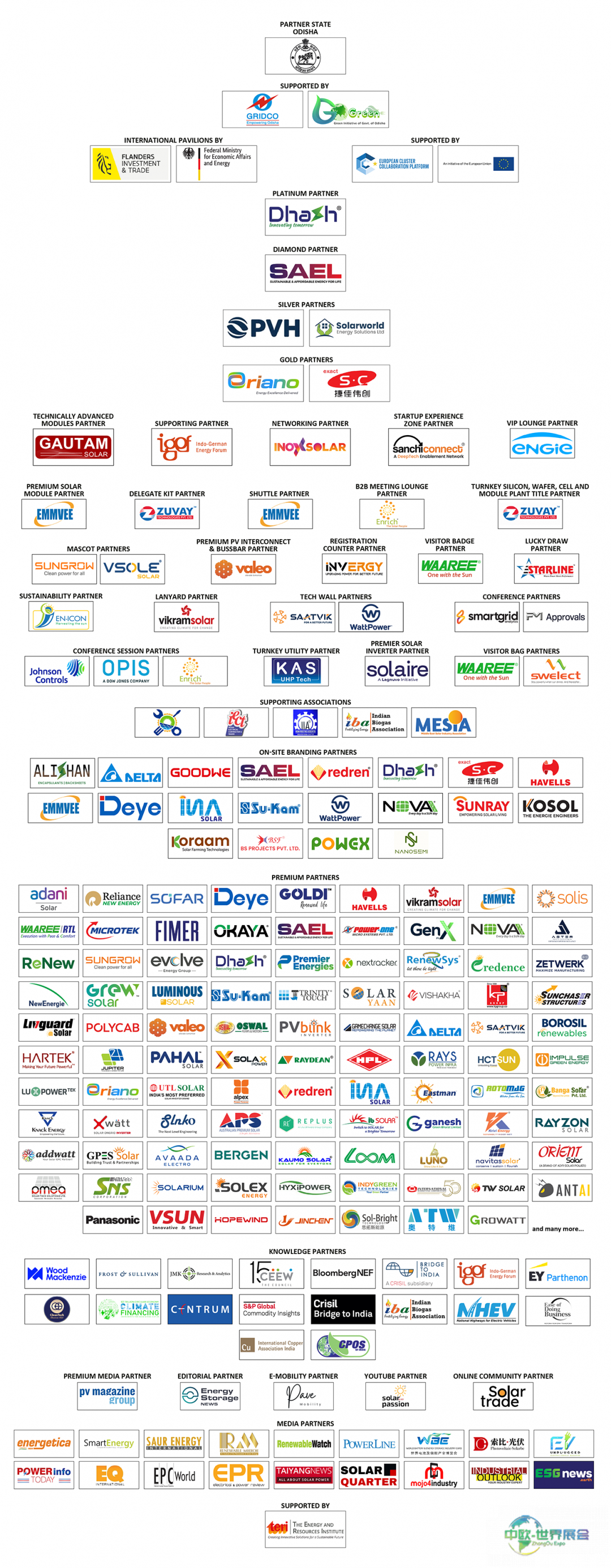 2026年印度诺伊达可再生能源展：推动清洁能源未来