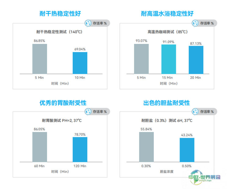 均瑶润盈携AKK菌重磅成果亮相法国Fi Europe 2025欧洲食品配料展！以科研实力引领益生菌创新