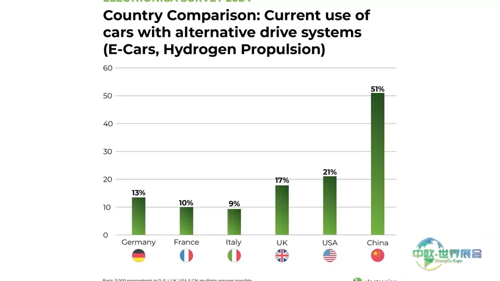 消费者对气候保护与可持续发展的数字化潜力寄予厚望