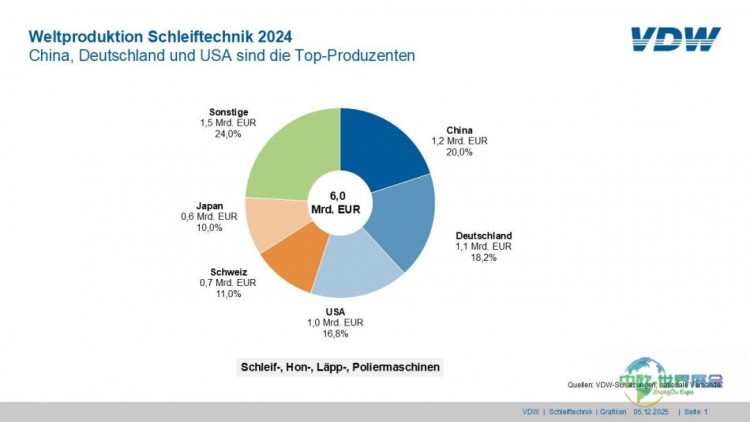 2026年德国斯图加特国际研磨展览会：行业在挑战中寻找希望