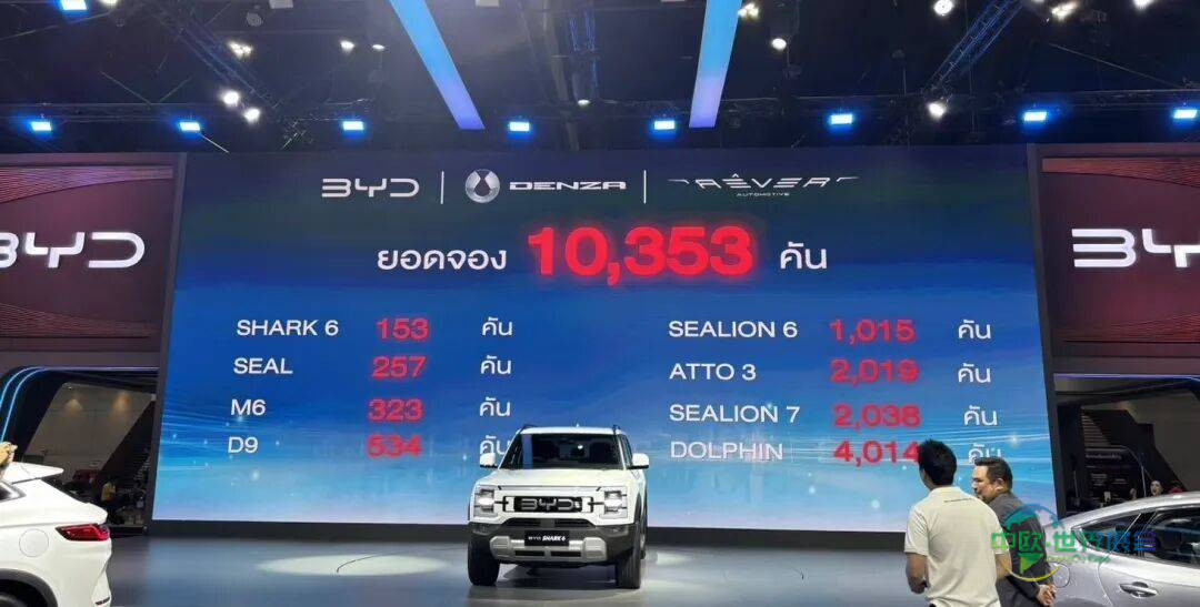 Motor Expo 2025收官：超7万订单点燃泰国车市复苏信号 比亚迪系延续“破万”纪录