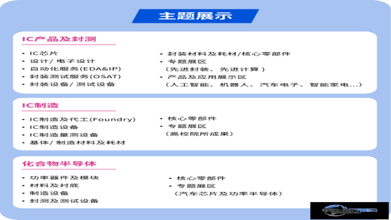 焕新启航·品质跃升，IICIE国际集成电路创新博览会，构建全球集成电路全产业链生态平台