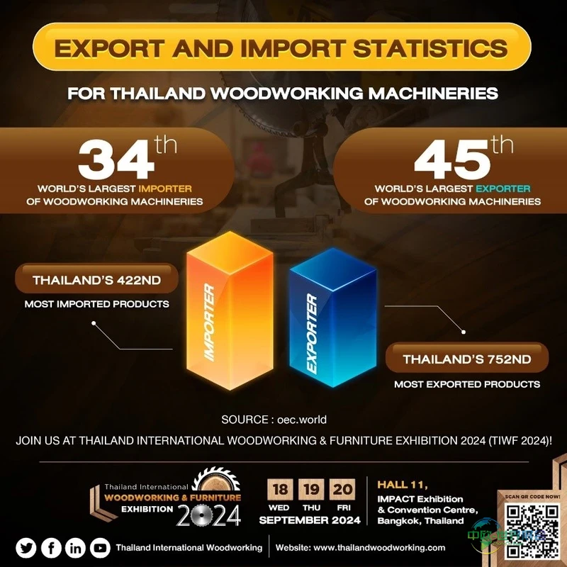 泰国曼谷国际木工及家具展览会2026年举办木材出口增