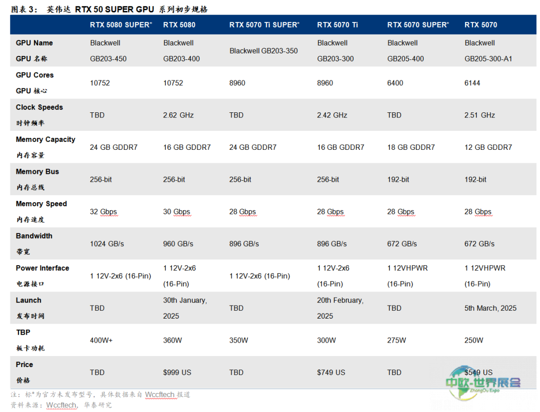 华泰睿思 | CES 2026前瞻：从传统消费电子到物理AI的跃迁
