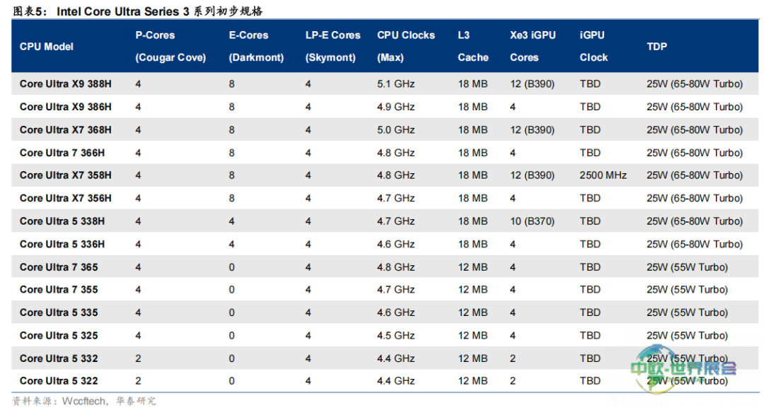 华泰睿思 | CES 2026前瞻：从传统消费电子到物理AI的跃迁