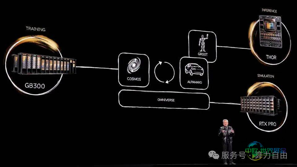 CES 2026国际消费电子展 | NVIDIA 在 CES 上的亮点总结：算力，算力，还是算力