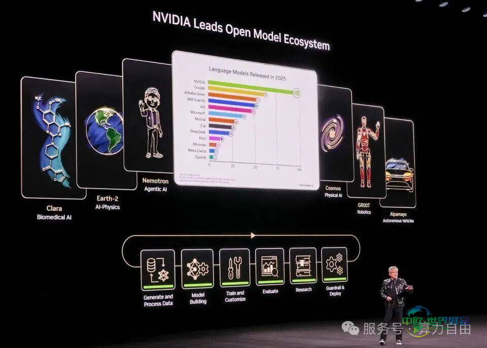 CES 2026国际消费电子展 | NVIDIA 在 CES 上的亮点总结：算力，算力，还是算力
