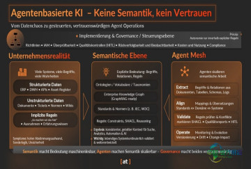 为何语义成为瓶颈