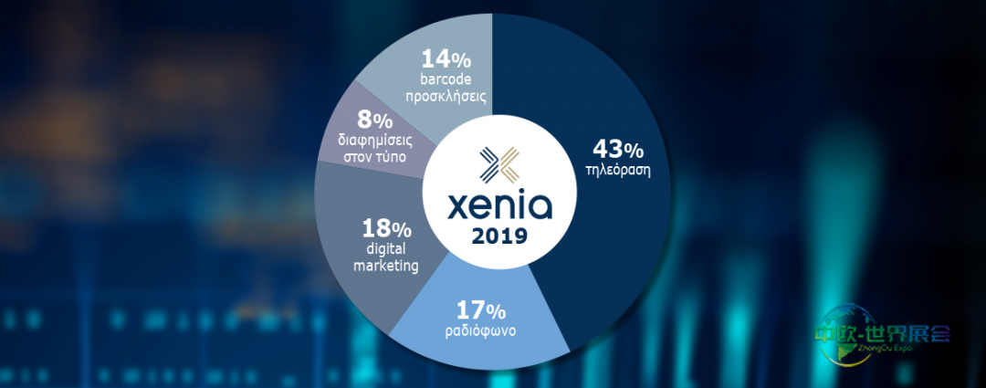 希腊雅典国际旅游展Xenia 2025：巨额宣传预算助力盛事
