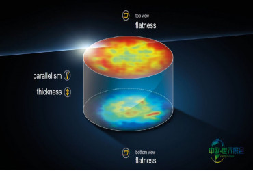 上下表面联合形貌测量——FTP平面度、厚度与平行度