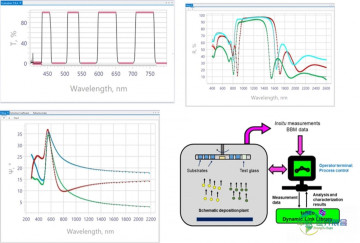 OTF Studio薄膜软件