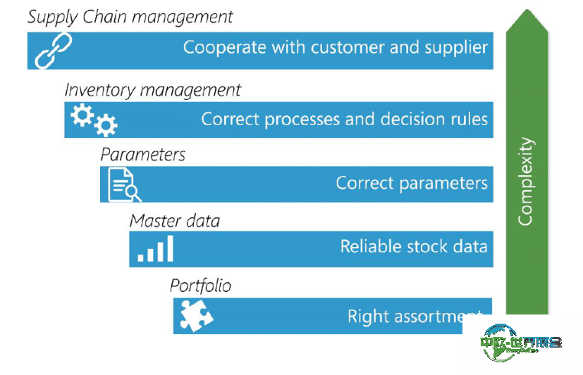 澳大利亚墨尔本国际物流展览会：CeMAT Australia 2026库存管理十大策略