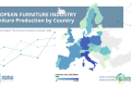 欧洲家具产业2026——CSIL报告
