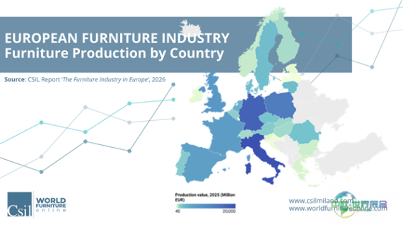欧洲家具产业2026——CSIL报告