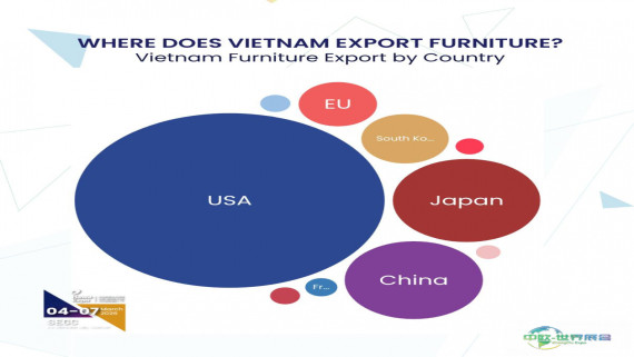 2026年越南胡志明市家具市场报告：高科技产能与出口韧性