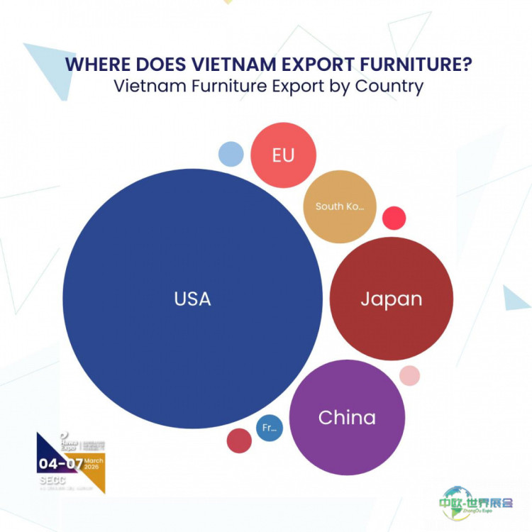 2026年越南胡志明市家具市场报告：高科技产能与出口韧性