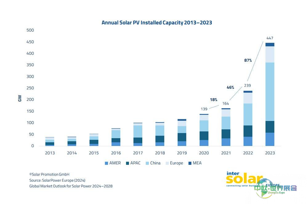 2026年德国慕尼黑电池展：太阳能与储能市场强劲增长