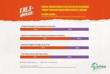 旅行风尚变迁：德国人规划更趋审慎——在预算压力与休憩渴望间寻求平衡