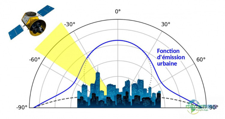 2027年杜埃国际环保展览会聚焦环境解决方案